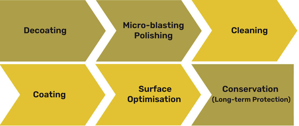 Eifeler Austria PVD and DLC coatings - Coating process graphics